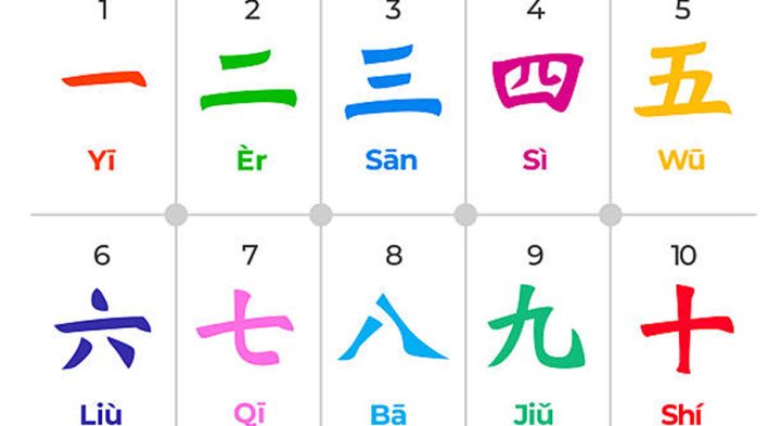 Chinese Characters and Pronunciations